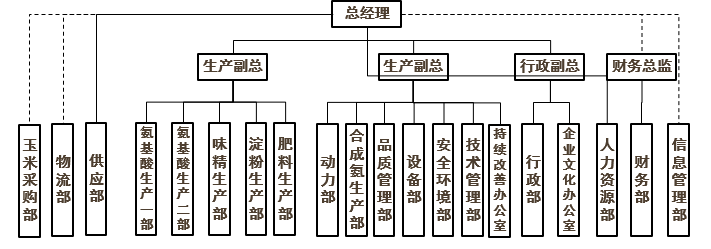 內蒙組織架構_16430985661257.png